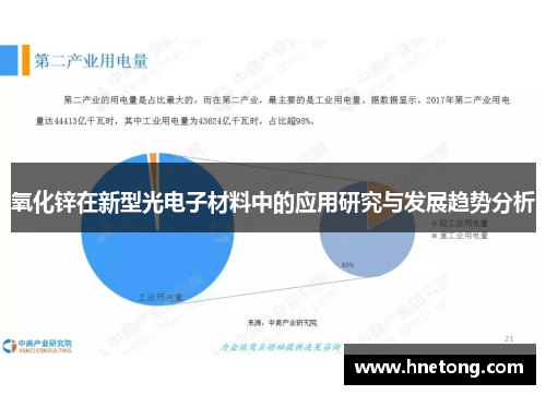 氧化锌在新型光电子材料中的应用研究与发展趋势分析